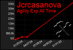 Total Graph of Jcrcasanova