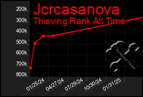 Total Graph of Jcrcasanova