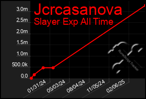 Total Graph of Jcrcasanova