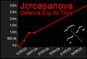 Total Graph of Jcrcasanova