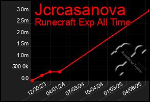 Total Graph of Jcrcasanova