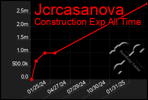 Total Graph of Jcrcasanova