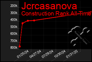 Total Graph of Jcrcasanova