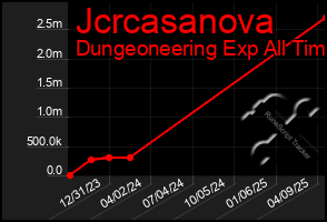 Total Graph of Jcrcasanova