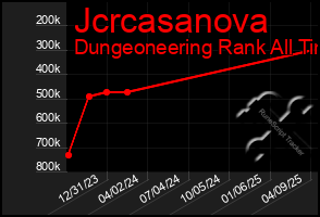 Total Graph of Jcrcasanova