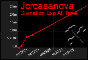 Total Graph of Jcrcasanova