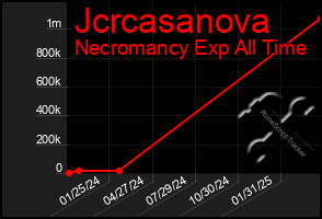 Total Graph of Jcrcasanova
