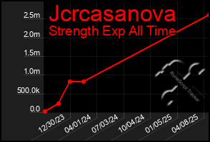 Total Graph of Jcrcasanova