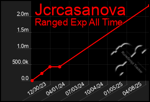 Total Graph of Jcrcasanova