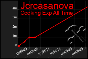 Total Graph of Jcrcasanova