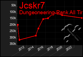 Total Graph of Jcskr7