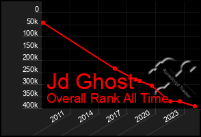 Total Graph of Jd Ghost