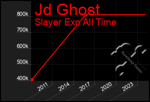 Total Graph of Jd Ghost