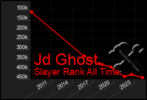 Total Graph of Jd Ghost