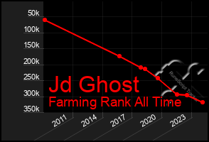 Total Graph of Jd Ghost