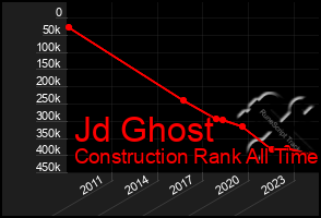 Total Graph of Jd Ghost