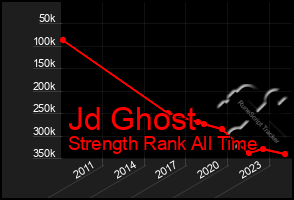 Total Graph of Jd Ghost