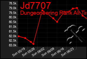 Total Graph of Jd7707