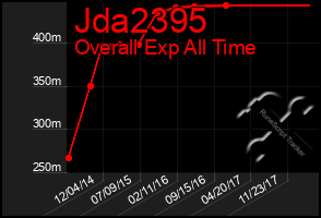 Total Graph of Jda2395