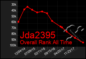 Total Graph of Jda2395