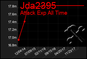 Total Graph of Jda2395