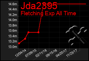 Total Graph of Jda2395