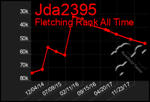 Total Graph of Jda2395