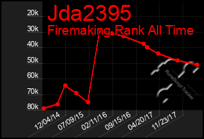 Total Graph of Jda2395