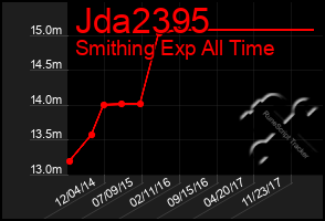 Total Graph of Jda2395