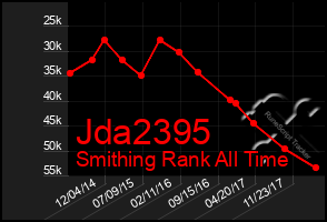 Total Graph of Jda2395