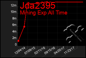 Total Graph of Jda2395