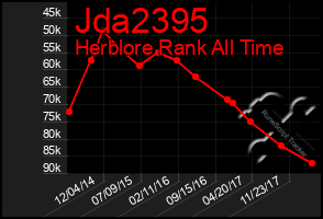 Total Graph of Jda2395