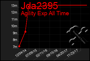 Total Graph of Jda2395