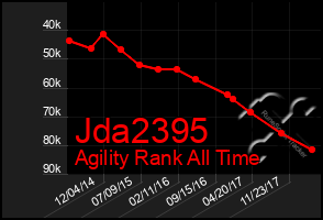 Total Graph of Jda2395