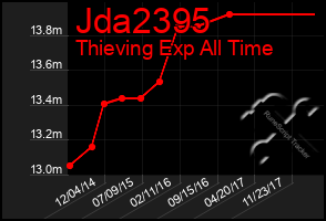 Total Graph of Jda2395