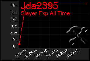 Total Graph of Jda2395