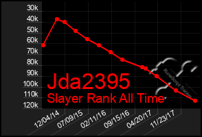 Total Graph of Jda2395