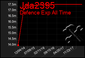 Total Graph of Jda2395