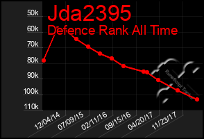 Total Graph of Jda2395