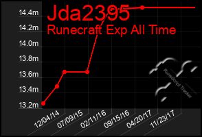 Total Graph of Jda2395