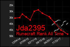 Total Graph of Jda2395