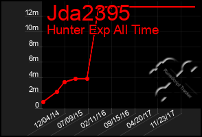 Total Graph of Jda2395