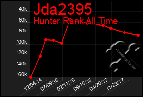 Total Graph of Jda2395