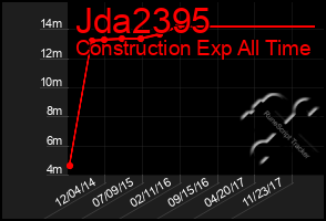 Total Graph of Jda2395