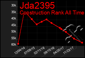 Total Graph of Jda2395