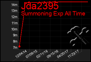 Total Graph of Jda2395