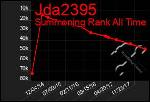 Total Graph of Jda2395