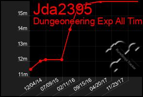 Total Graph of Jda2395