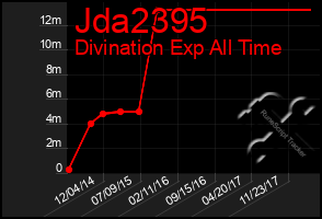 Total Graph of Jda2395