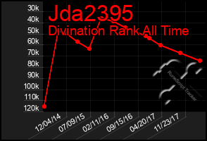 Total Graph of Jda2395